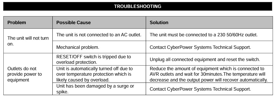 troubleshooting for cyberpower avr